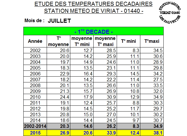 DECADE 1 07-2015.jpg